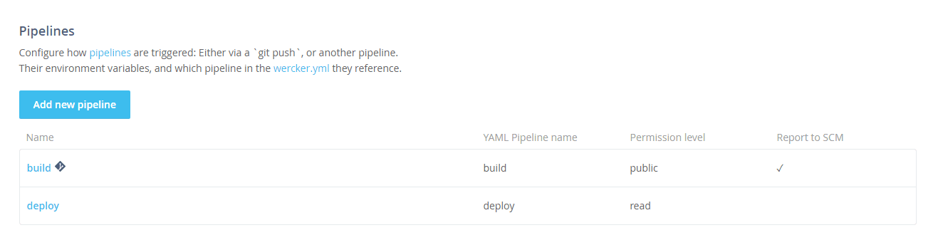 Wercker Pipeline